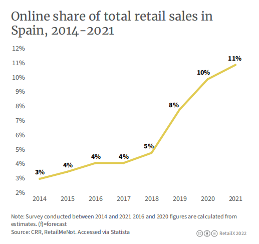 開始招人了！TikTok Shop或?qū)⑦M(jìn)入西班牙市場