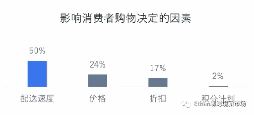 社交電商年增長率將達(dá)37.5%！2022年終購物季英國消費(fèi)者洞察