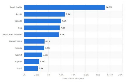 英國確認(rèn)將不為運送俄羅斯石油的船只提供保險，除非.....