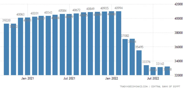 警惕！外債高企、外匯風(fēng)險陡升！該國成為下一個被債務(wù)玩崩的國家？