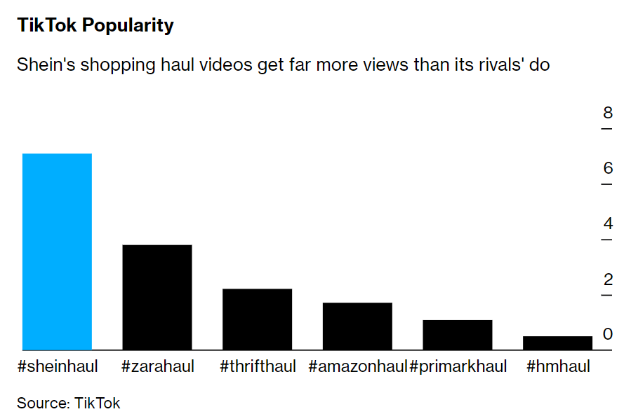 留給SHEIN們的時間已經(jīng)不多了