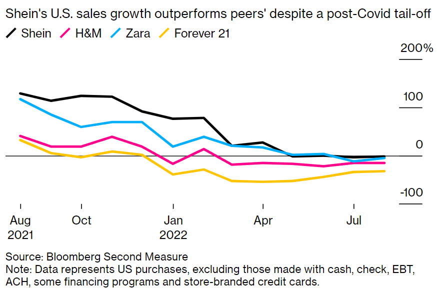 留給SHEIN們的時間已經(jīng)不多了