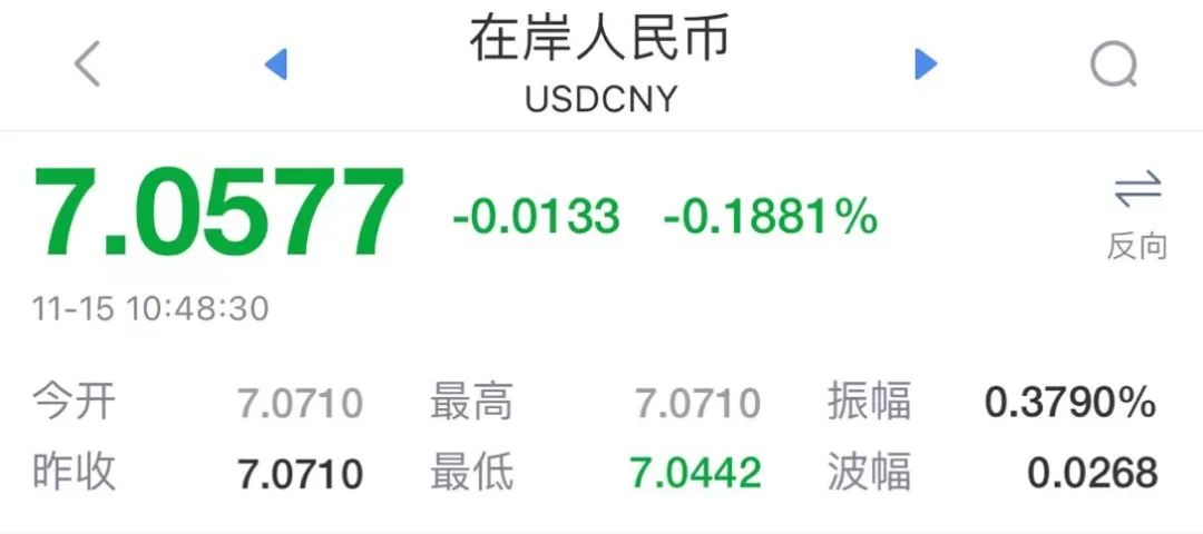 飆漲1008點！單日漲幅創(chuàng)下17年紀(jì)錄！人民幣要收復(fù)7元大關(guān)了？