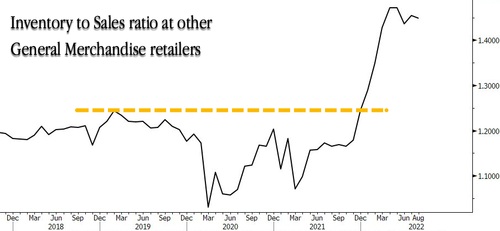 美國最繁忙港口度過“凄涼”10月：貨運吞吐量同比驟降1/4！