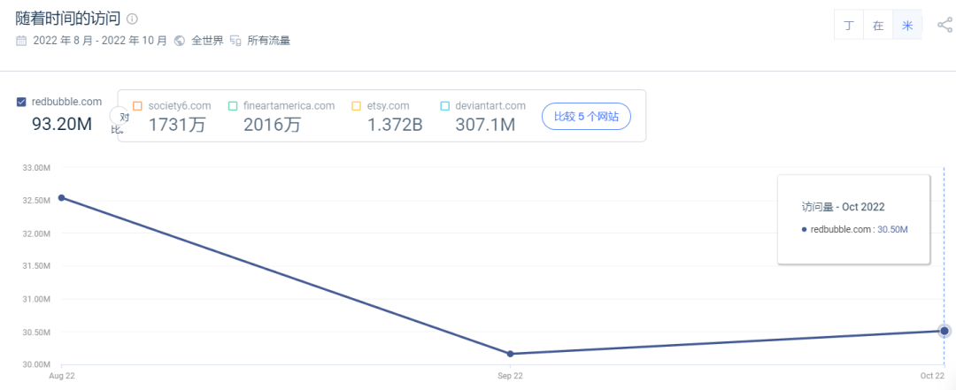 這些產(chǎn)品別碰！一批賣家賬戶被凍結(jié)