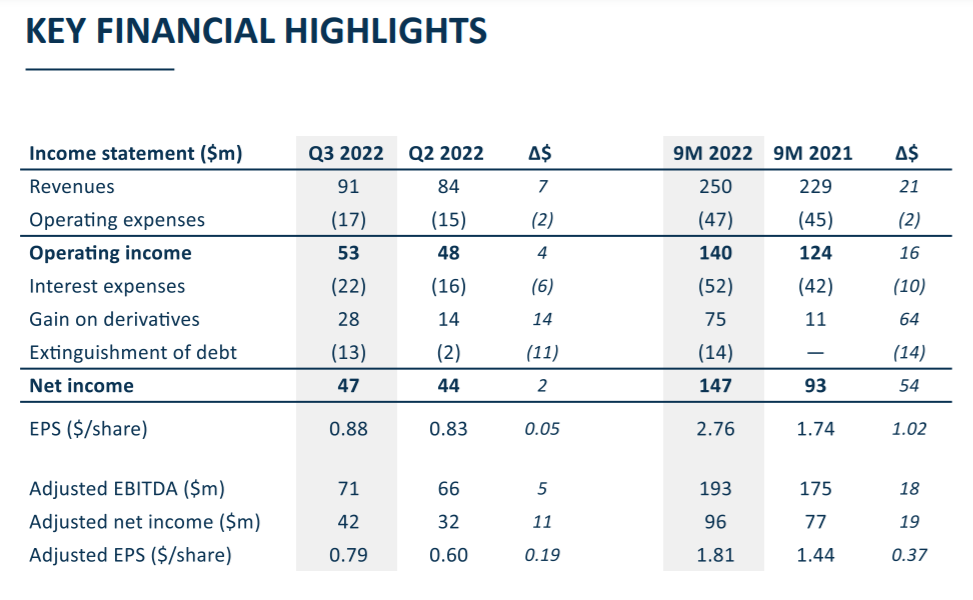 火爆！租約還未到期，這些船舶遭租家瘋狂“追求”