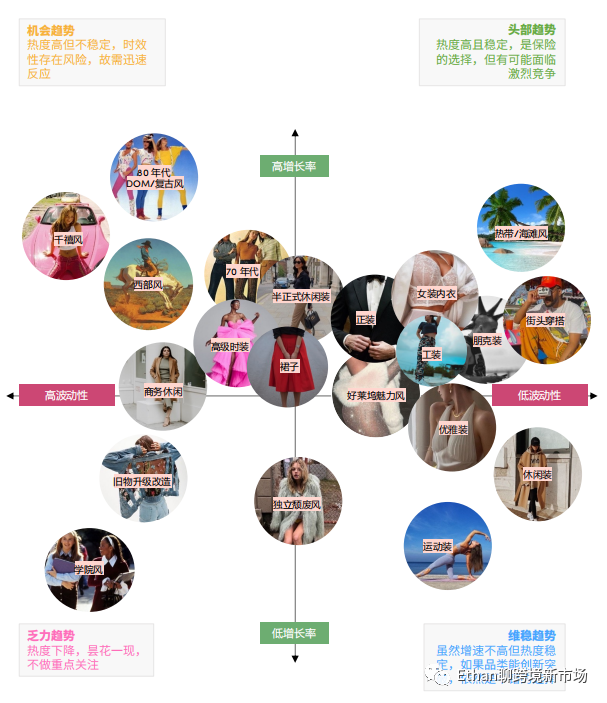 “中碼”時尚悄然興起！2022年歐美地區(qū)品類洞察