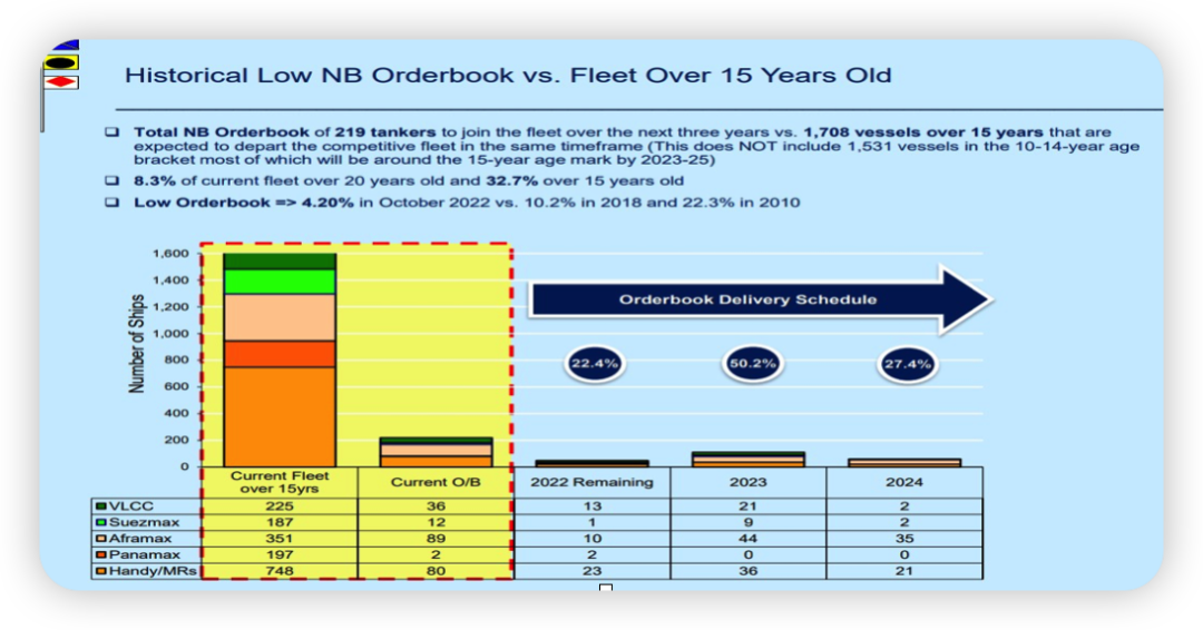 希臘船東TEN：未來(lái)幾年油輪肯定賺！