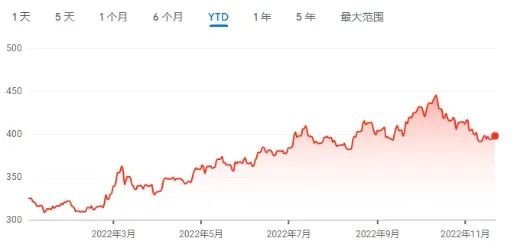 警惕！這7個國家“危險”了！明年貨幣危機將爆發(fā)在歐洲？