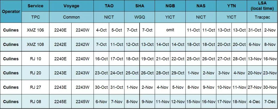 兩大船公司“分手”？