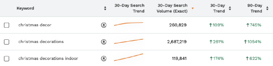 就剩1個月，亞馬遜賣家還可以如何搶到旺季商機