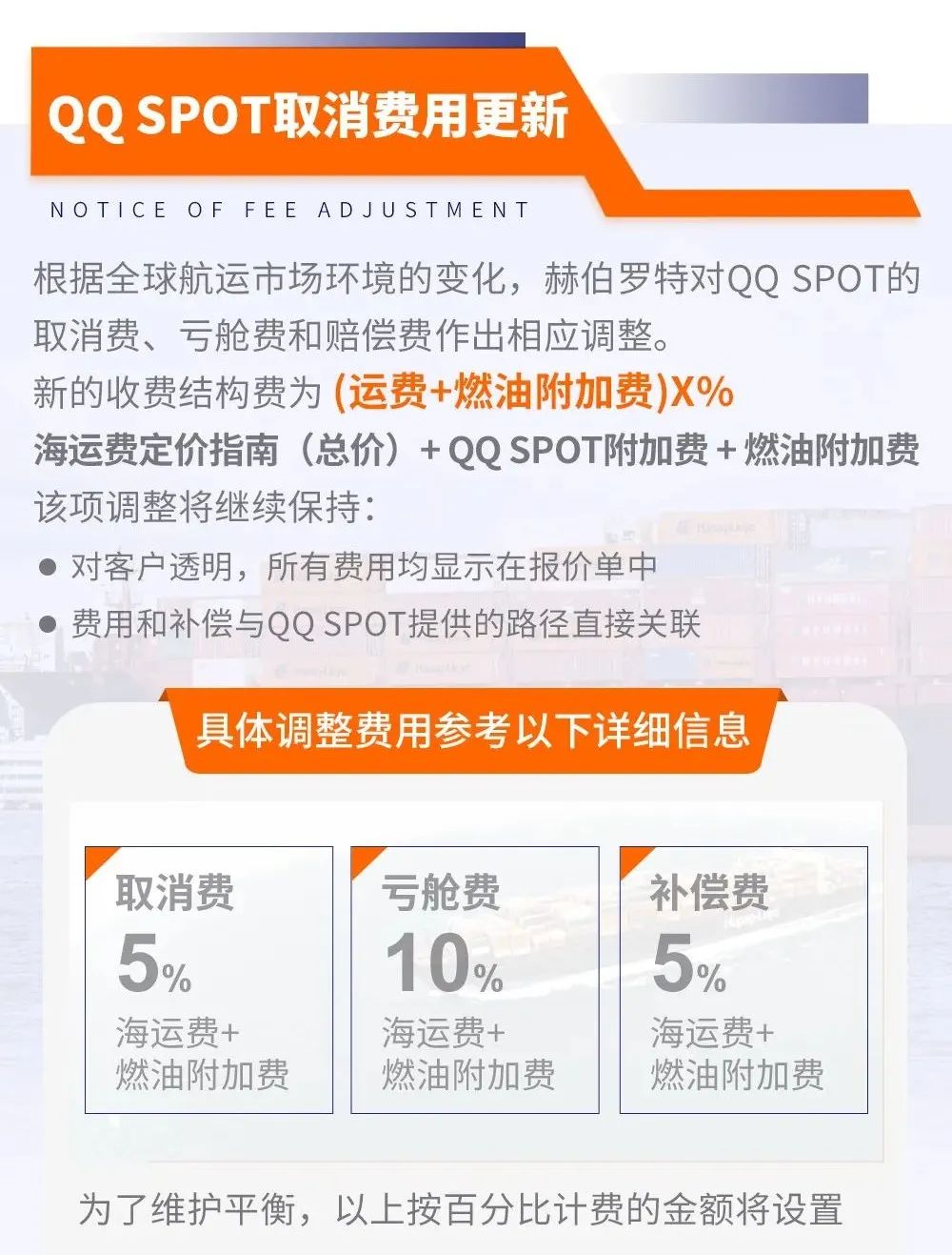 該船公司通知調(diào)整取消費、虧艙費和賠償費；暫時取消重量誤報費