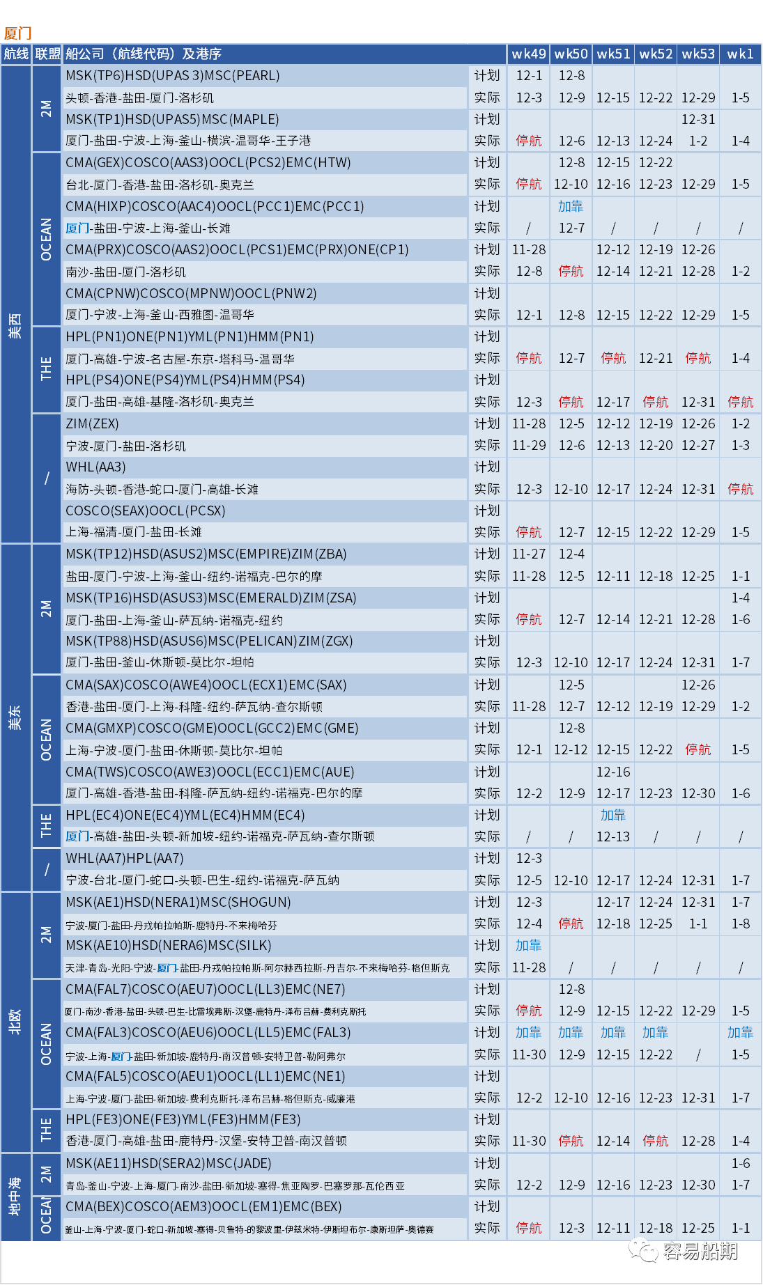 運(yùn)價(jià)硬著陸！歐線跌至每箱1000美元，大部分航線還未出現(xiàn)觸底跡象 (附停航跳港匯總)