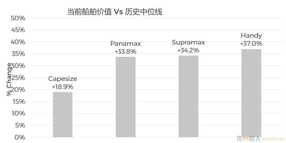 集裝箱船租金跌幅有多大？