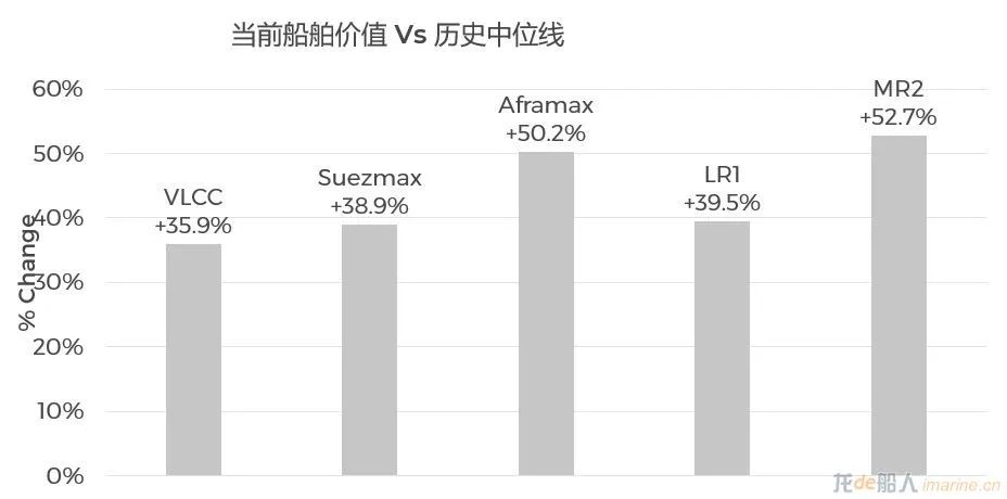 集裝箱船租金跌幅有多大？