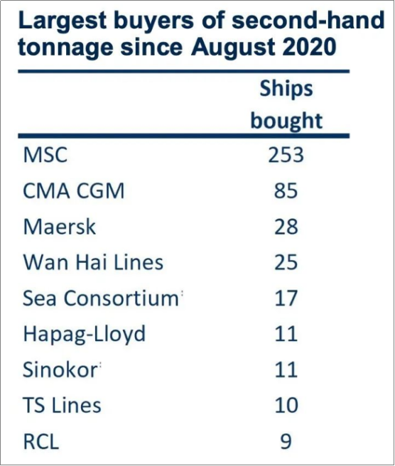 新船運(yùn)力差距過大，2M聯(lián)盟即將“分手”？