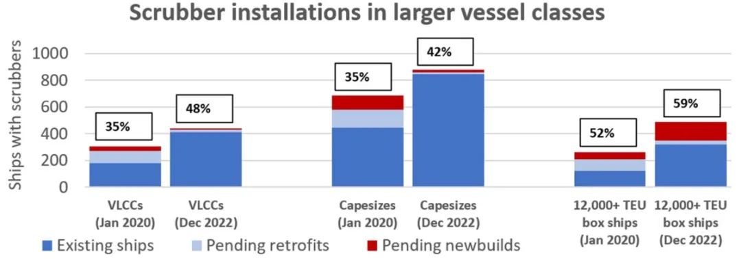 船舶燃料價格仍在下跌