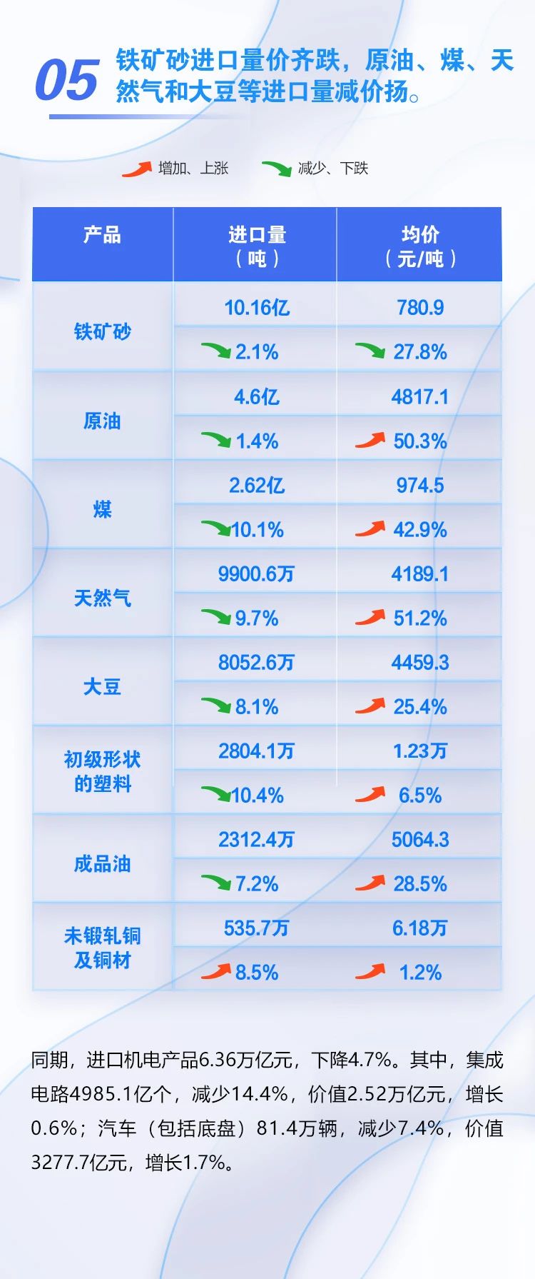 圖解 | 今年前11個月我國外貿(mào)進(jìn)出口同比增長8.6%