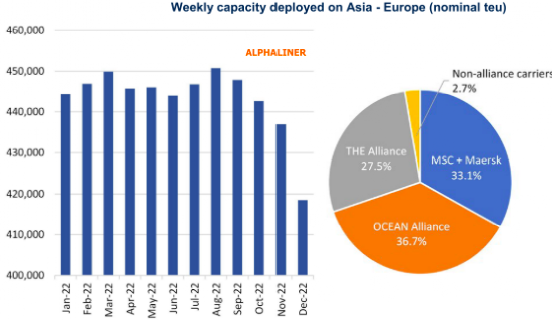 運價下滑，一家集運公司申請破產(chǎn)了！