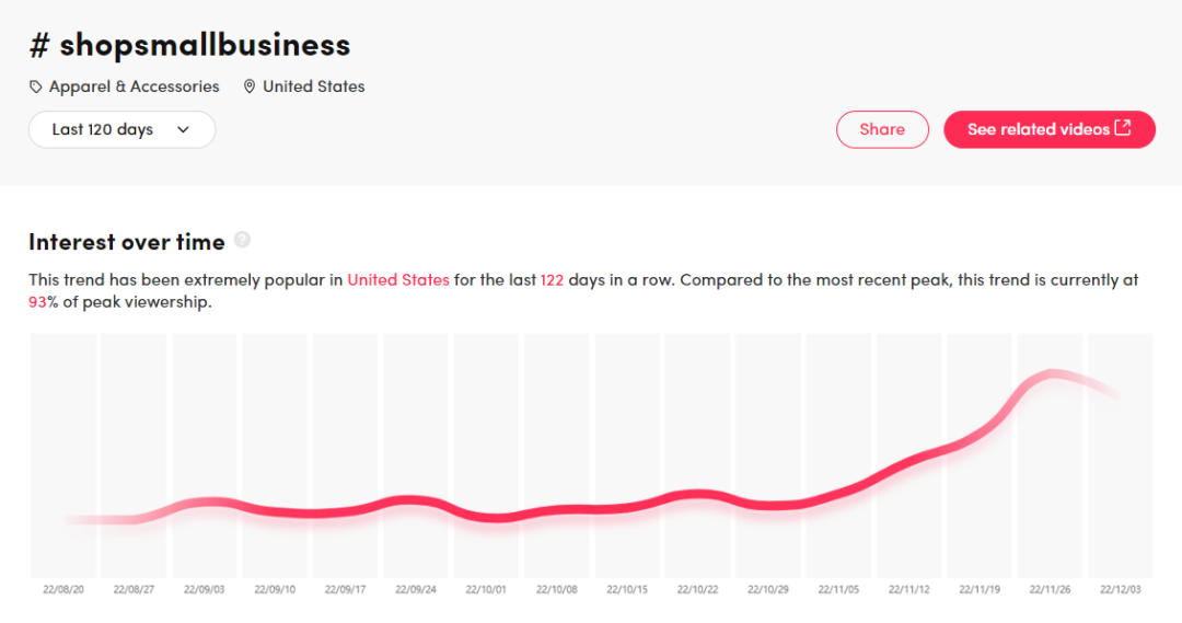 TikTok 近千萬播放，“自衛(wèi)鑰匙扣”又被一個賣家?guī)Щ鹆? data-filename=