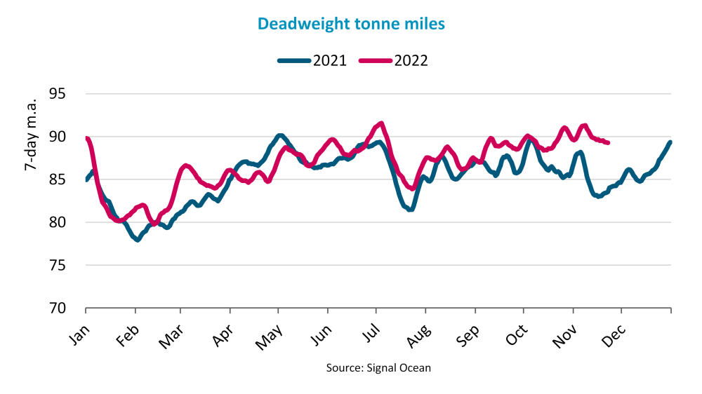 BIMCO：看好未來兩年干散市場，供需平衡將略有改善