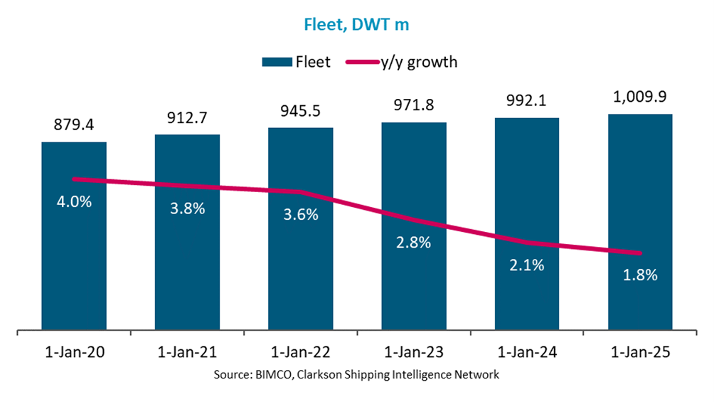 BIMCO：看好未來兩年干散市場，供需平衡將略有改善