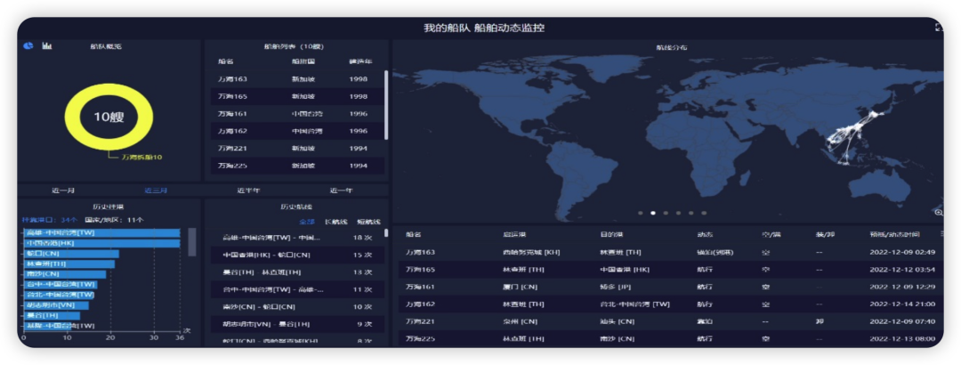 這個冬天可能很冷、很長，2023年或成航運業(yè)拆船大年