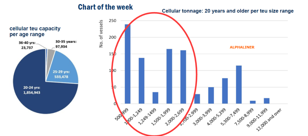 “拆船潮”，開始了！