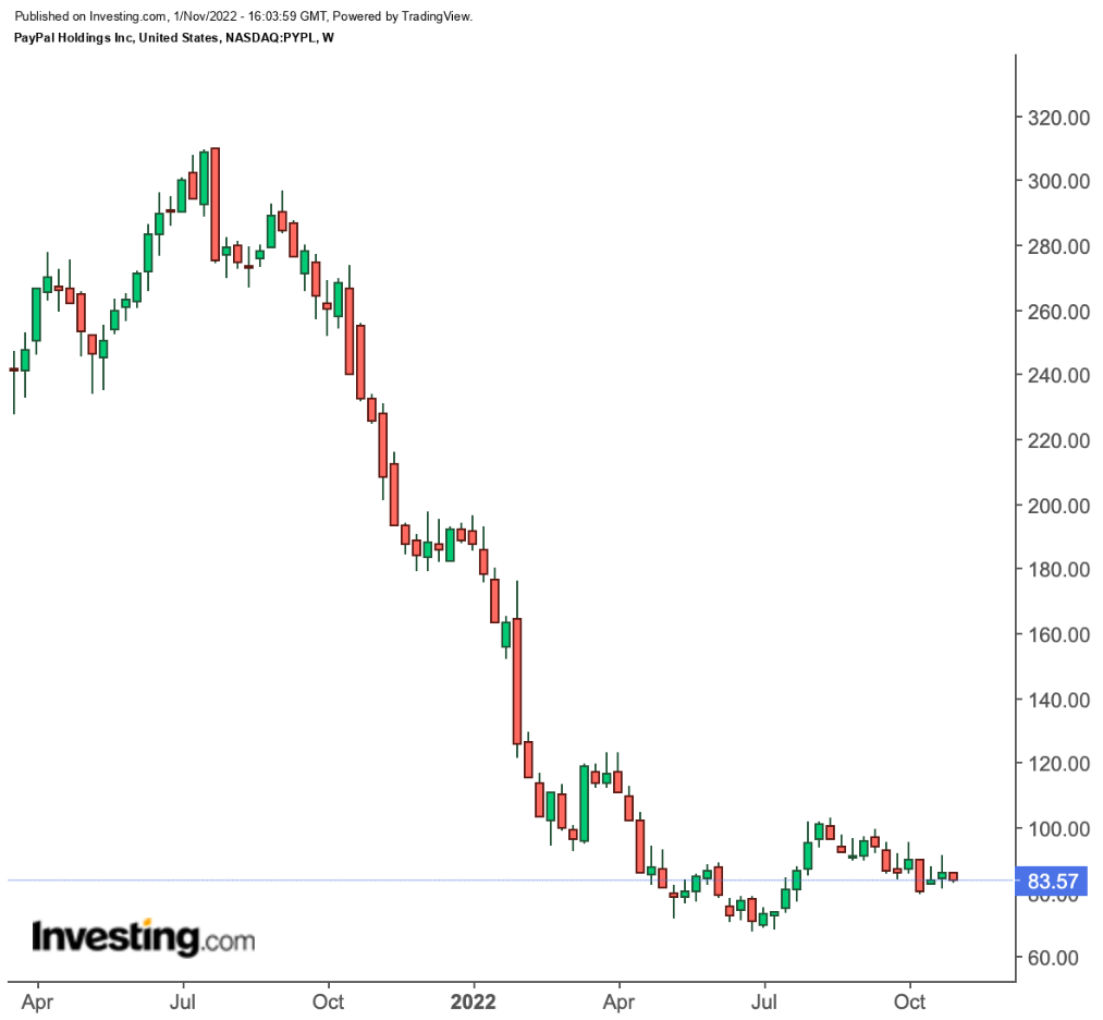 出手了！PayPal向非活躍帳戶收取10歐元服務(wù)費(fèi)