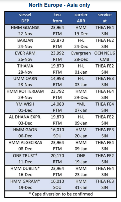 13艘巨型箱船，集體拒絕蘇伊士運河，繞航好望角，為哪般？