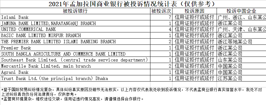 警惕！客戶和銀行勾結放貨不付錢？！該國信用證拒付高發(fā)！大使館發(fā)布風險提醒...