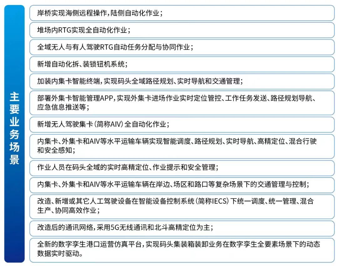 世界第一大港的傳統(tǒng)集裝箱碼頭自動化改造，誰來做？