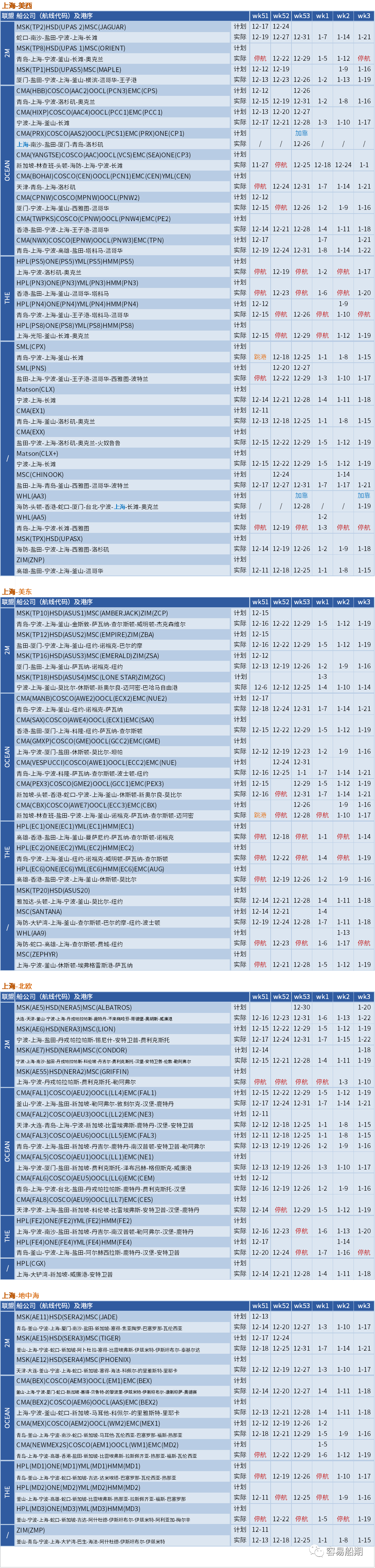 運(yùn)價(jià)暴跌后企穩(wěn)！船公司計(jì)劃在春節(jié)后取消一半亞洲出發(fā)的航次（附停航匯總）