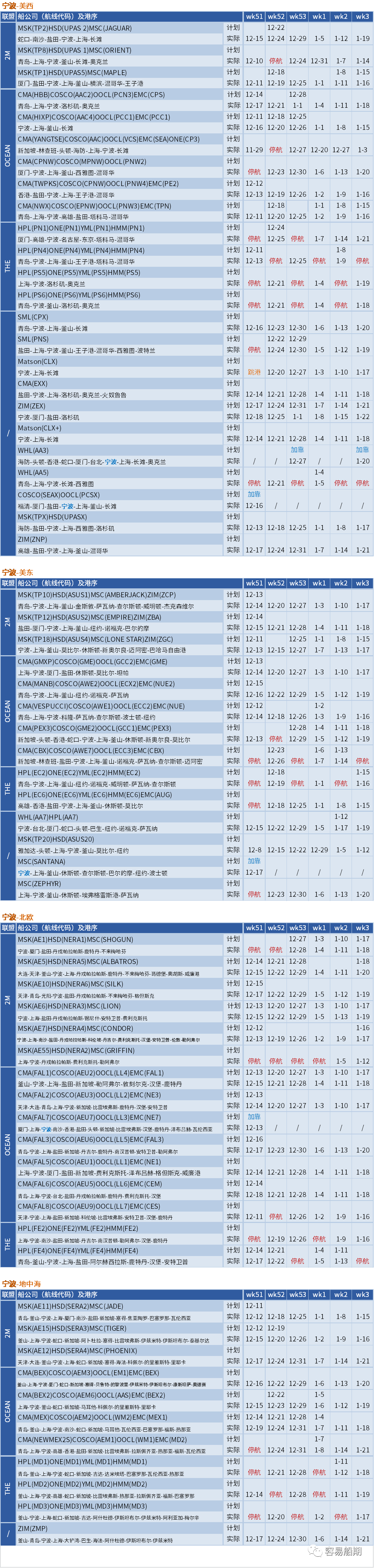 運(yùn)價(jià)暴跌后企穩(wěn)！船公司計(jì)劃在春節(jié)后取消一半亞洲出發(fā)的航次（附停航匯總）