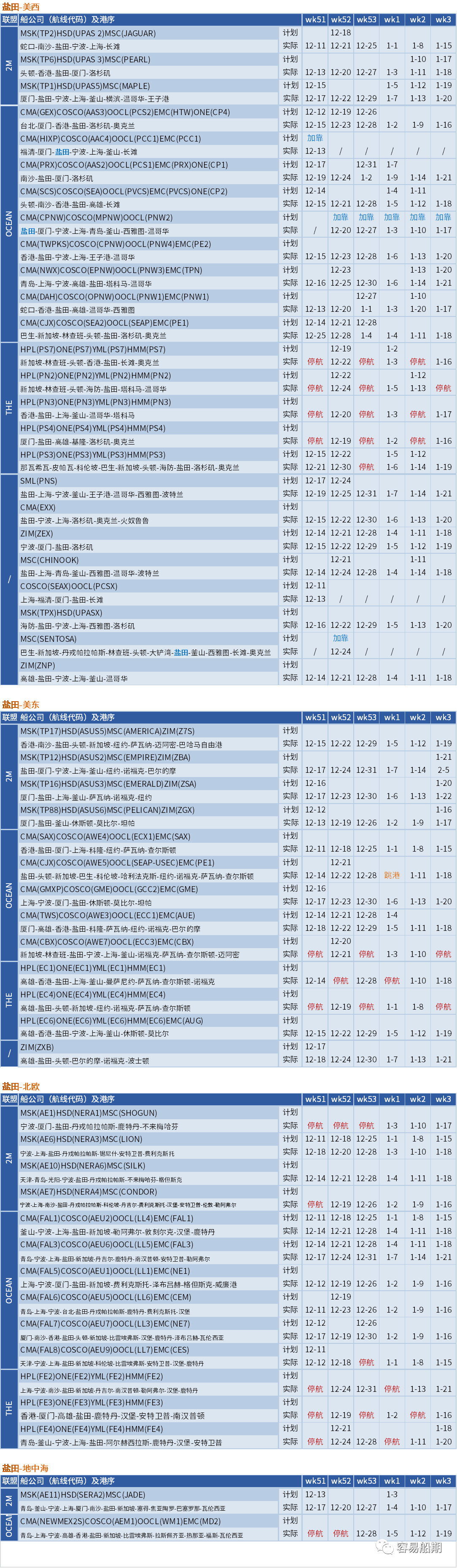 運(yùn)價(jià)暴跌后企穩(wěn)！船公司計(jì)劃在春節(jié)后取消一半亞洲出發(fā)的航次（附停航匯總）