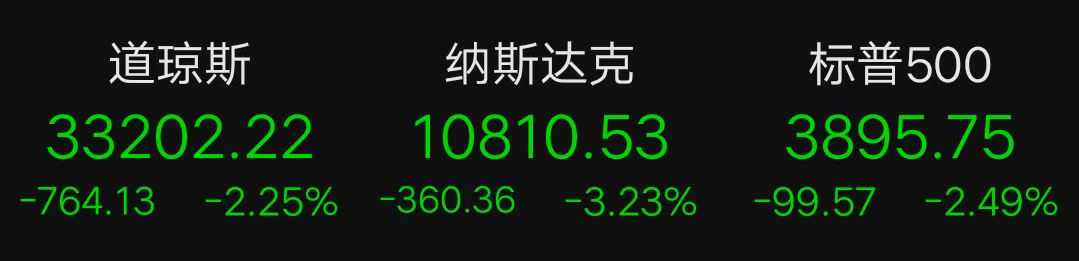 美國(guó)“恐怖數(shù)據(jù)”爆冷，歐美股市跳水！全球掀加息潮，明年經(jīng)濟(jì)怎么看？