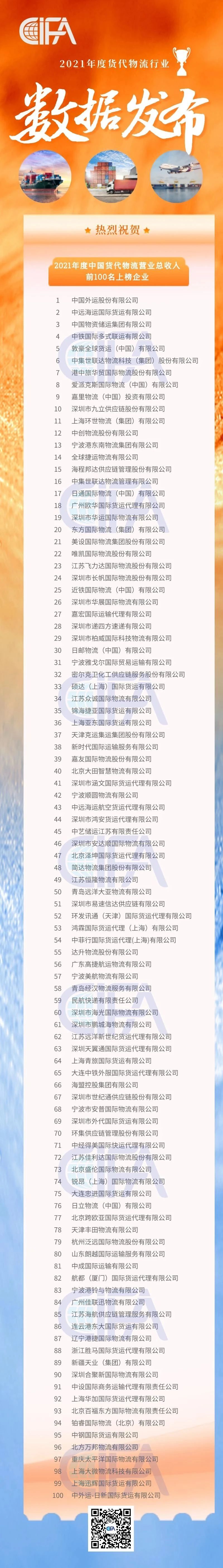 全國貨代物流企業(yè)百強名單出爐！