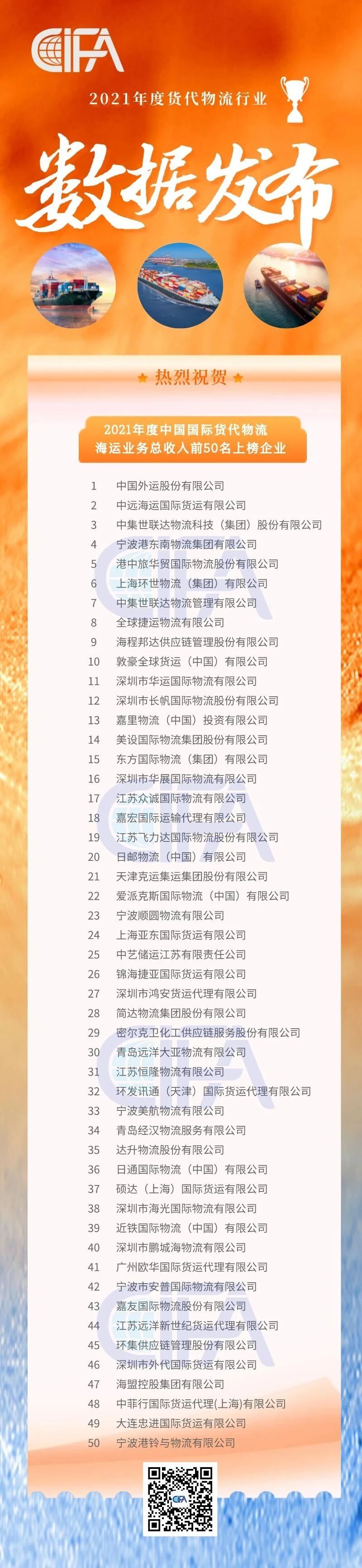 全國貨代物流企業(yè)百強名單出爐！