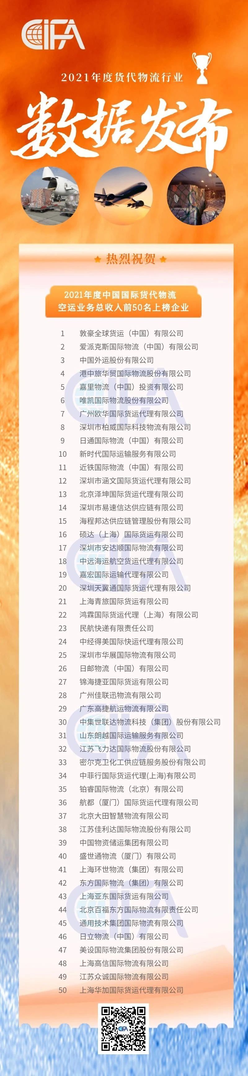 全國貨代物流企業(yè)百強名單出爐！