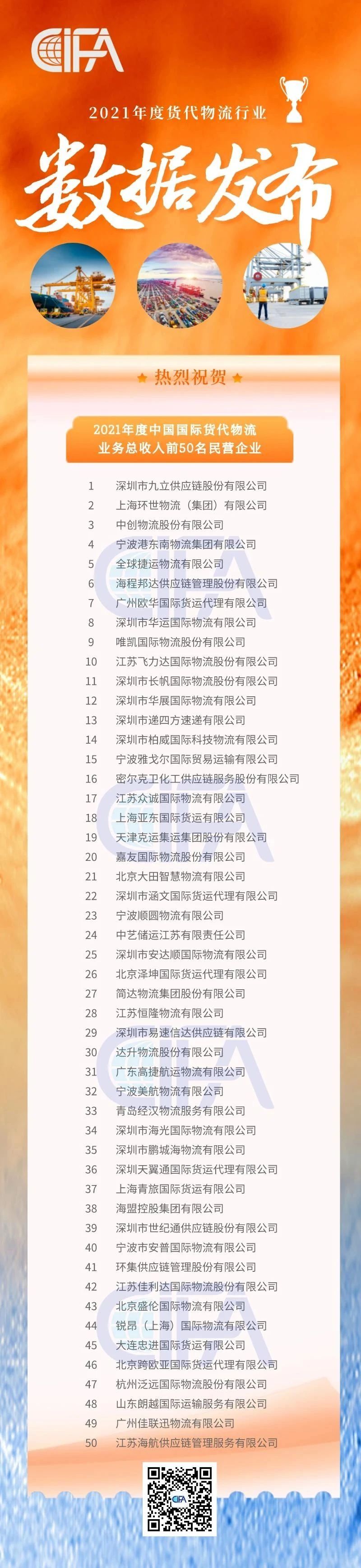 全國貨代物流企業(yè)百強名單出爐！