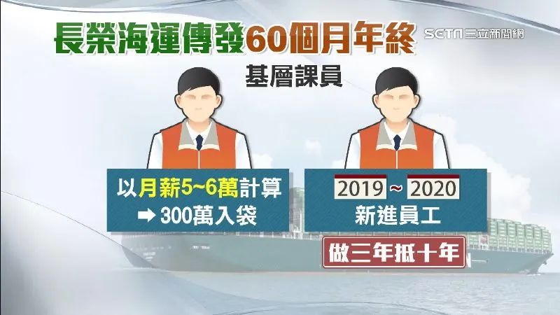 炸裂！60個月薪資的年終獎！要來了？