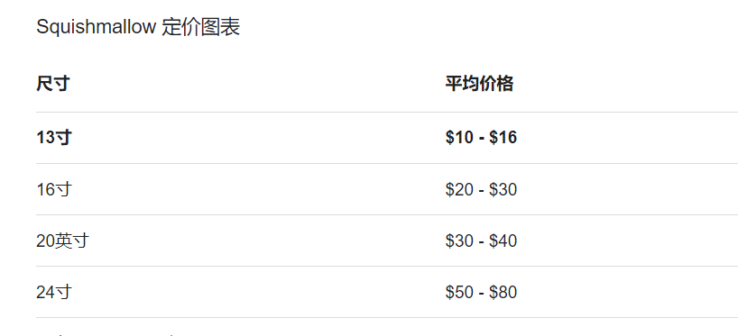 爆紅TikTok ！由一款抱枕掀起的玩具收藏潮