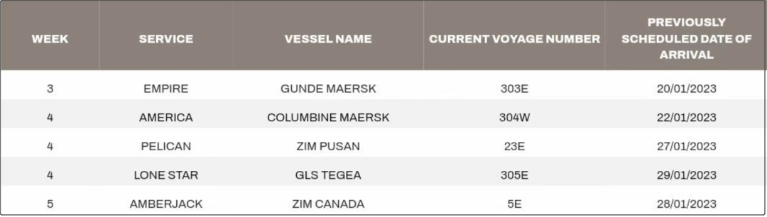 該船公司宣布在春節(jié)前后暫停接收部分運往華南地區(qū)的貨物！