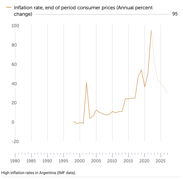 年度通脹率或達(dá)99%！時(shí)隔36年再捧大力神杯，阿根廷經(jīng)濟(jì)會(huì)“沾光”嗎？