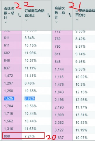 這屆圣誕訂單爆冷！無數(shù)賣家已絕望：老板不理解才要命?。?！