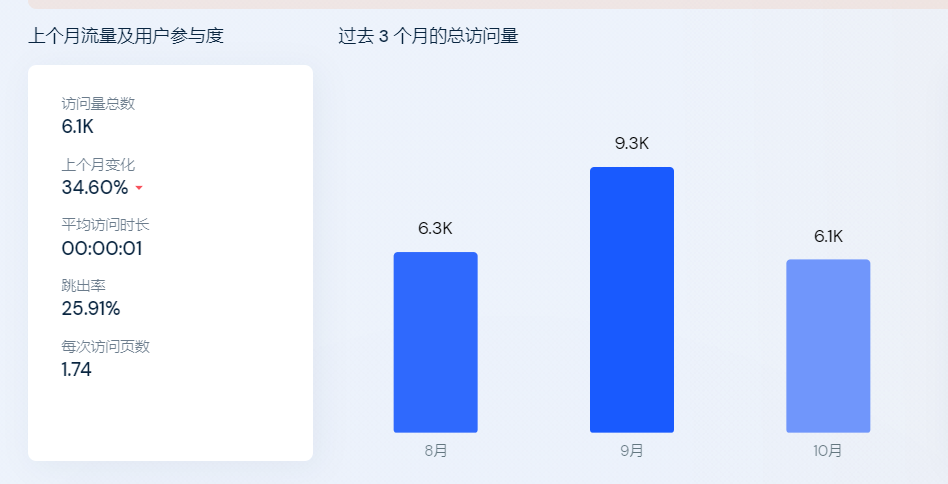 女權(quán)T恤賣(mài)爆！2022年TikTok意外走紅的產(chǎn)品及背后賣(mài)家