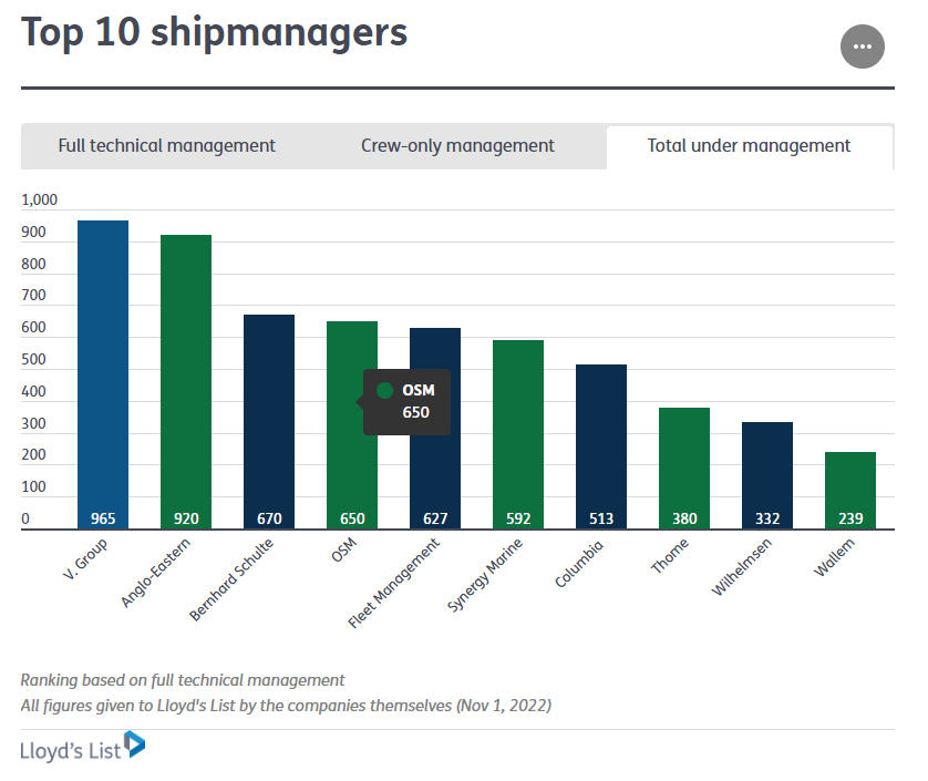 國(guó)際船舶管理市場(chǎng)要出大事了！