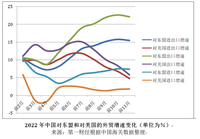 亞洲對美出口下滑21%！這些外貿(mào)人已開始行動，出海搶占其它市場。。。