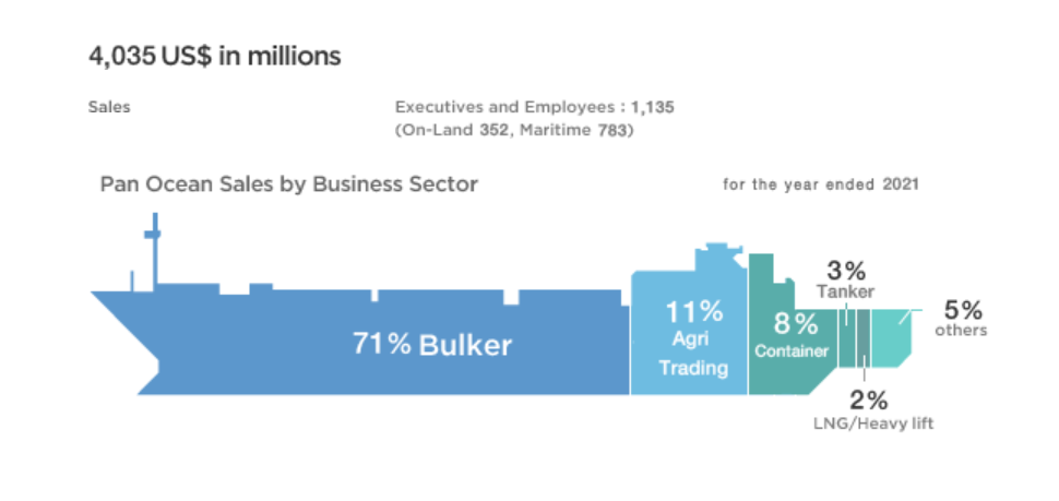 又一船東公司開始“玩飛機(jī)”，是一筆好投資嗎？