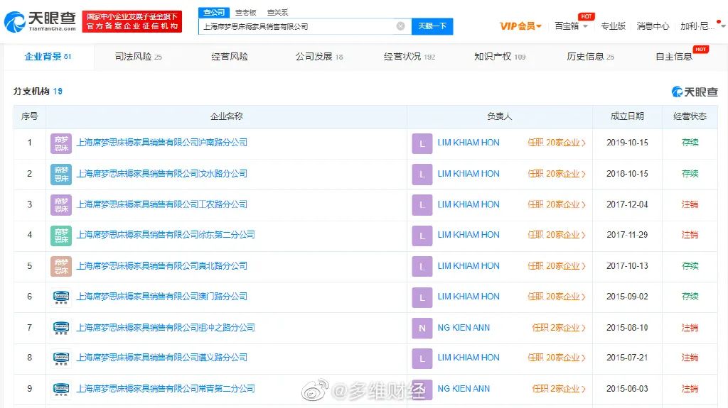 負(fù)債10億美元，百年家居品牌再申請(qǐng)破產(chǎn)